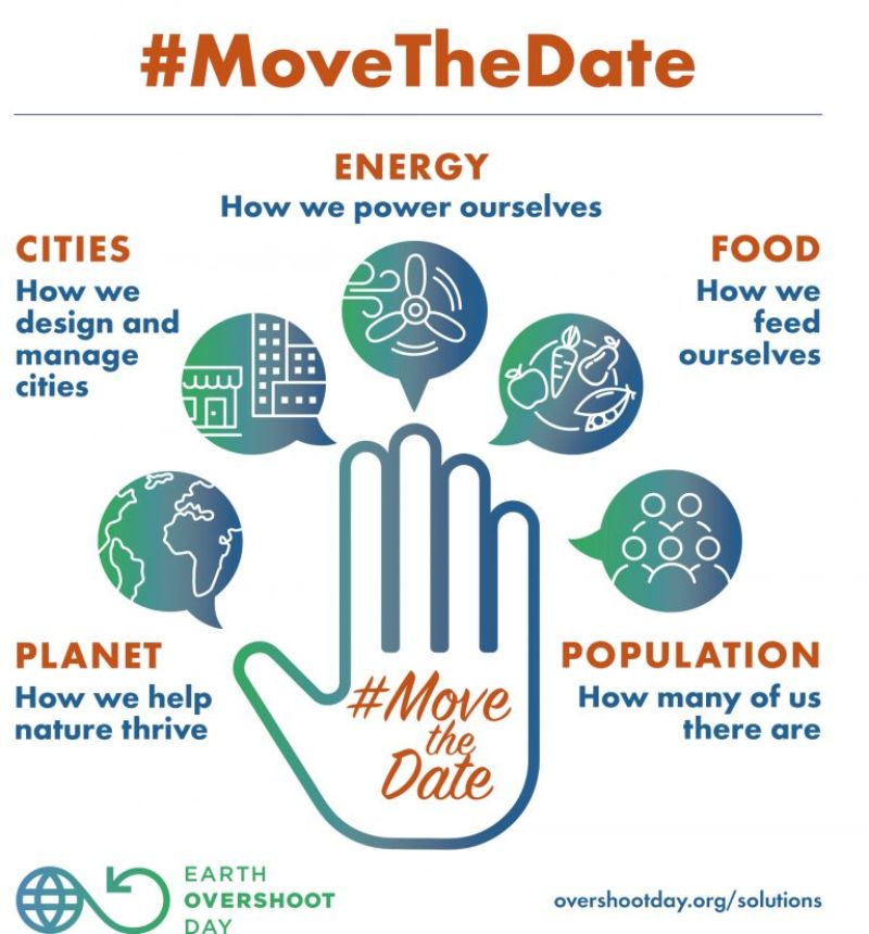 Earth Overshoot Day - MoveTheDate