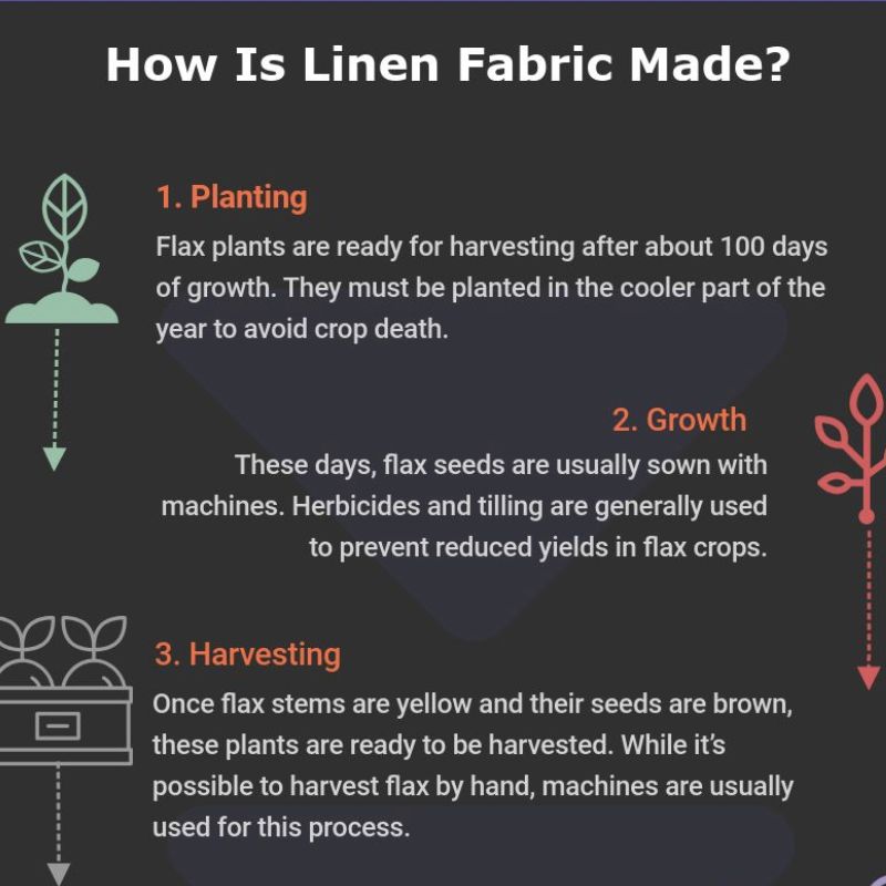 how is linen fabric made