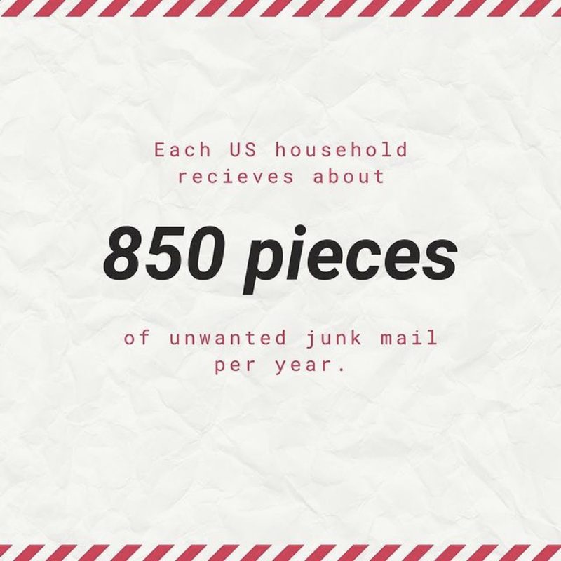 US household receives 850 pieces of unwanted junk mail per year