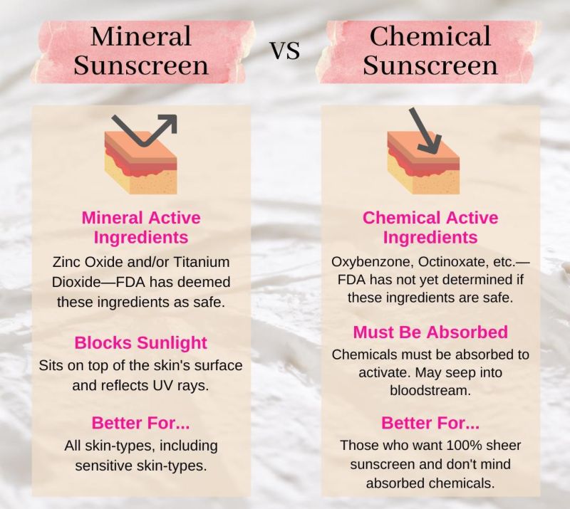 mineral vs chemical sunscreen the difference